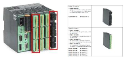 Expansion PL basic module and I/O modules