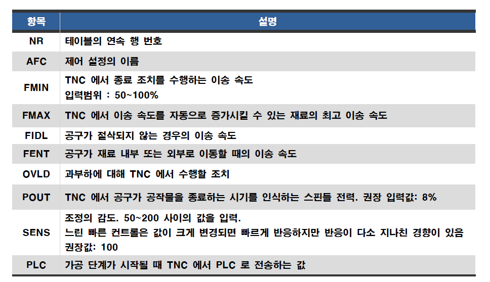 AFC 설정 변수