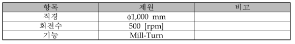 개발품의 X축 Ball screw 설계 기준