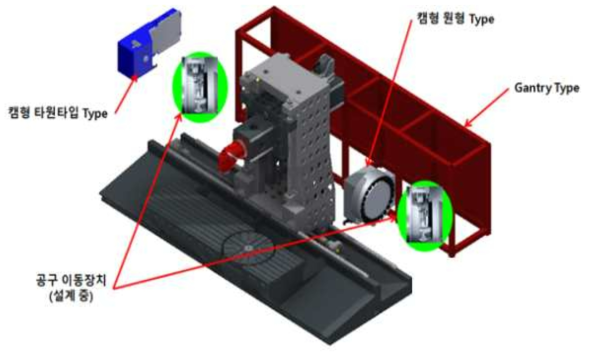 지능형 ATC 설계안