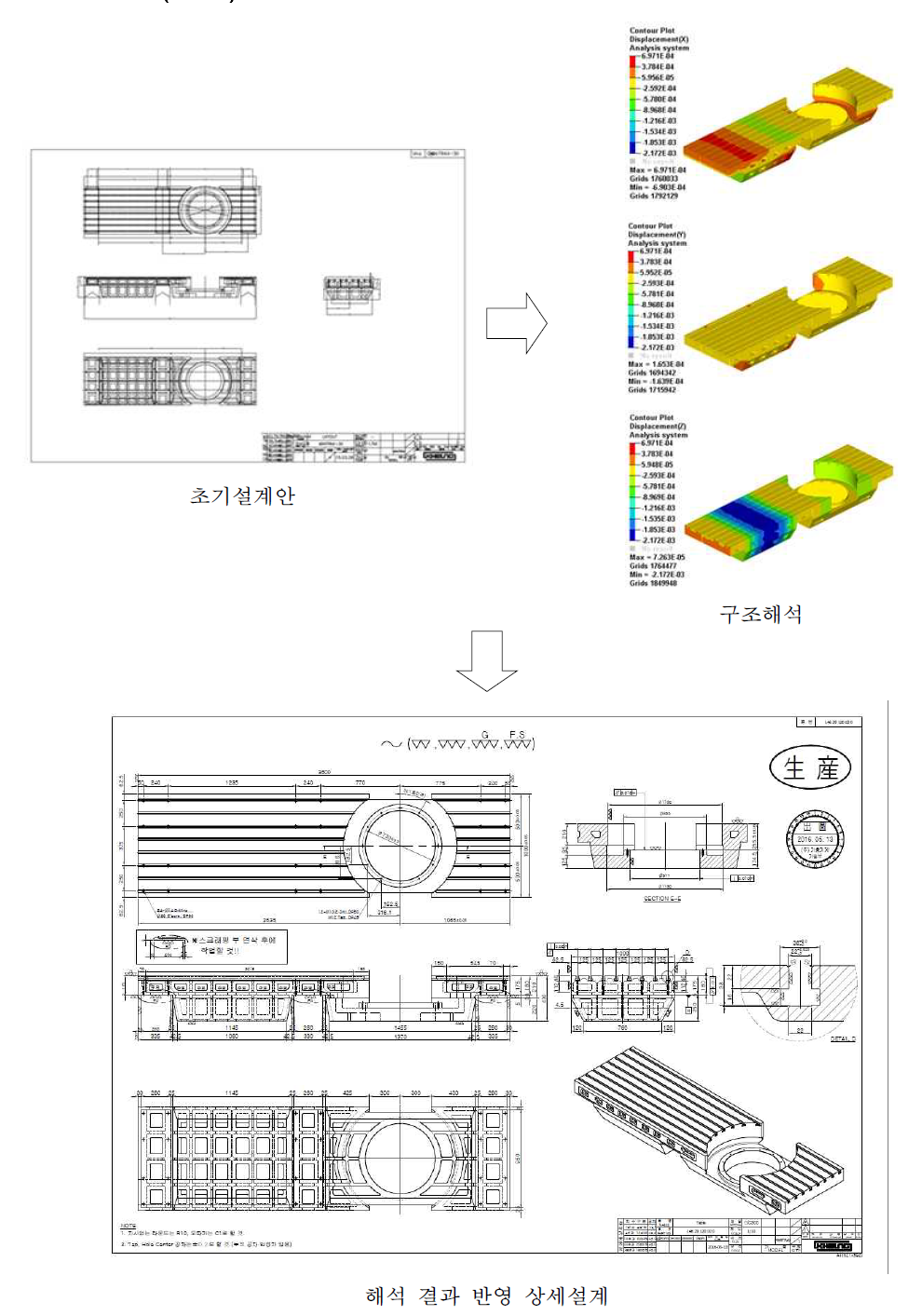 테이블(Table) 해석결과 반영 상세설계