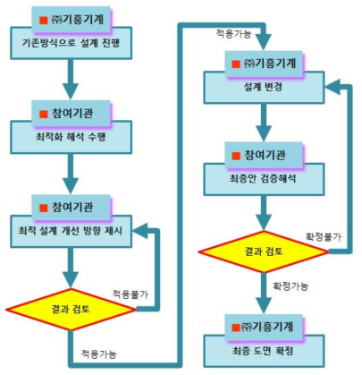 해석 결과의 활용 방법