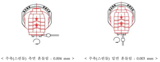 주축(스핀들) 흔들림 측정