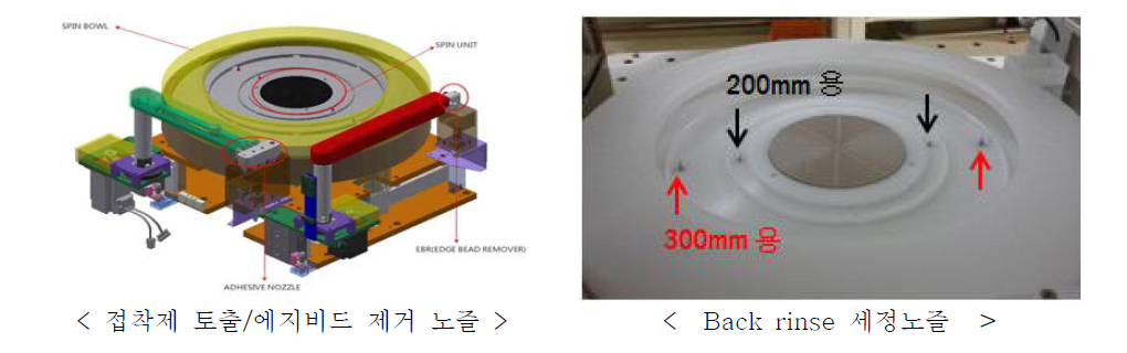 에지비드 제거 구조