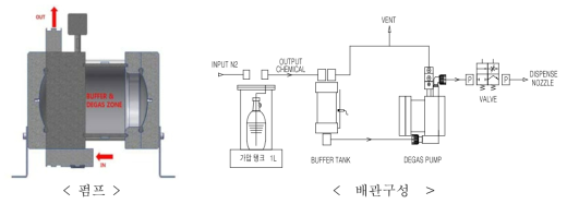 접착제 공급 배관 구성