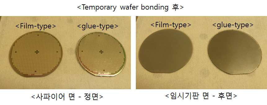 Temporary bonding후 수직형 LED 웨이퍼