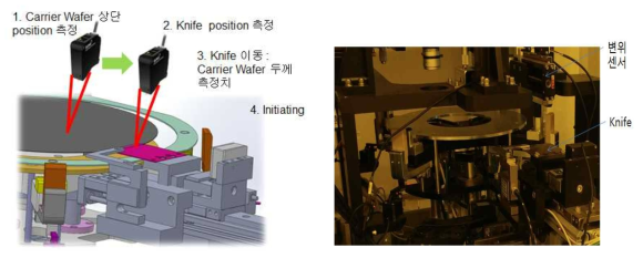 변위 센서를 이용한 Initiator