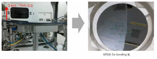 Z축 높이에 따른 De-bonding 불량 이미지