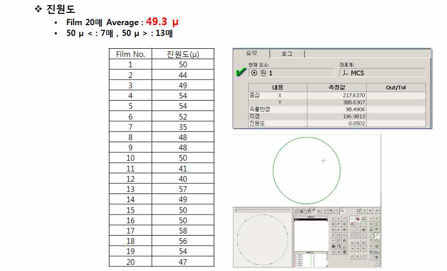 Film cutting 진원도 측정 결과