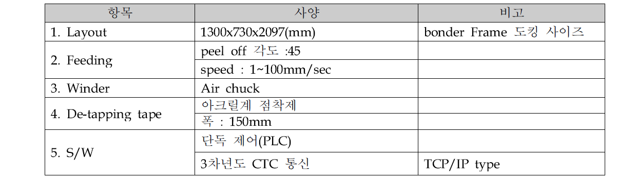 De-tapping unit 사양