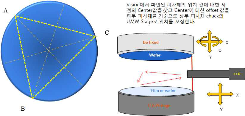 Vision align concept