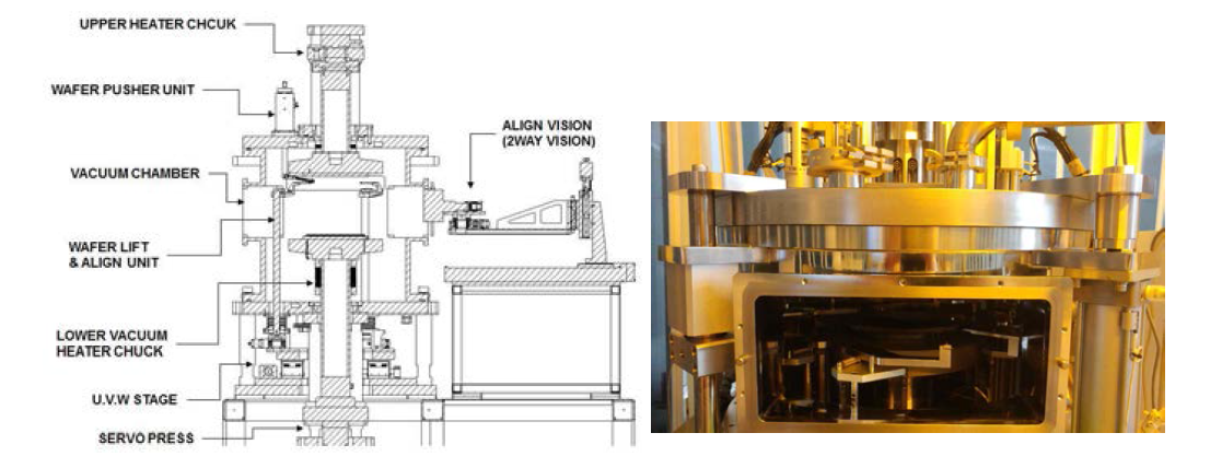 Vision align Bonding module