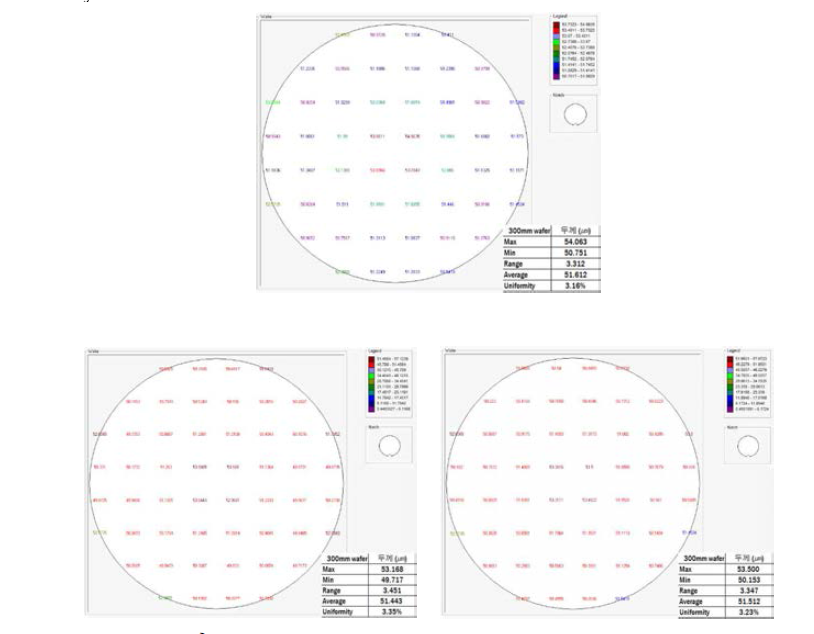 Spin coating thickness uniformity