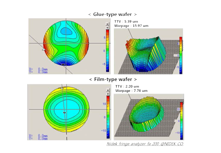 TDBD 공정이 끝난 4인치 LED 웨이퍼 TTV & bowing 그래프