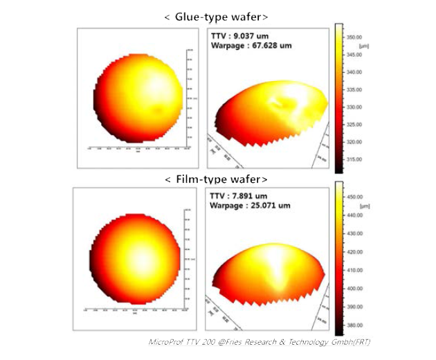 TDBD 공정이 끝난 4인치 LED 웨이퍼 TTV & bowing 그래프