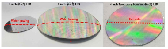 2인치, 4인치 Wafer Bowing 비교