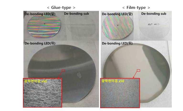 TDBD de-bonding 공정 후 LED 웨이퍼와 사파이어 기판