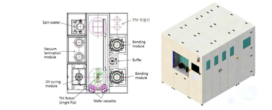 Temporary wafer bonding System