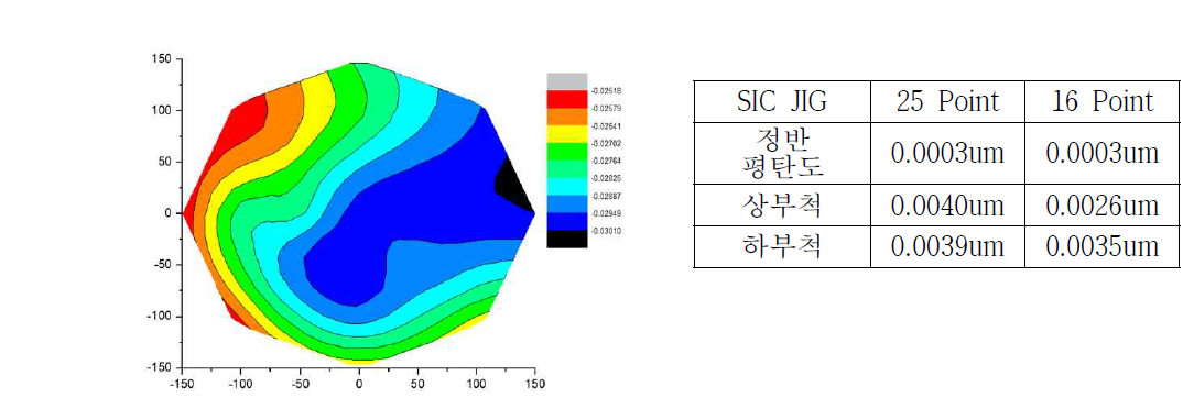 상/하부 SiC chuck 평탄도 측정 data