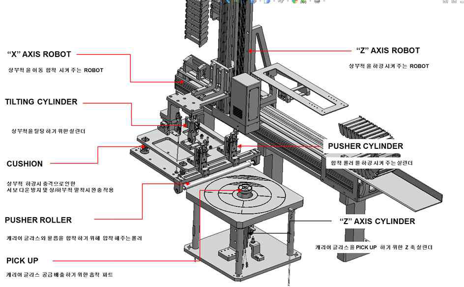 Film lamination stage