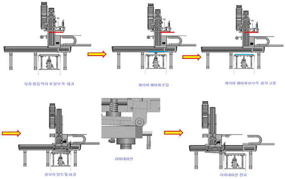 Film lamination process flow