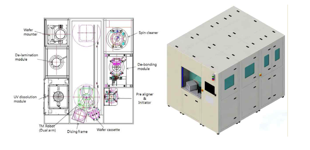 Temporary wafer De-bonder System