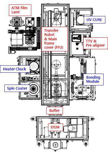 Temporary bonding system layout