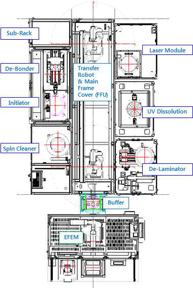 De-bonding system layout