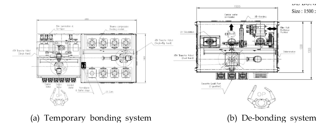 E사 TBDB layout