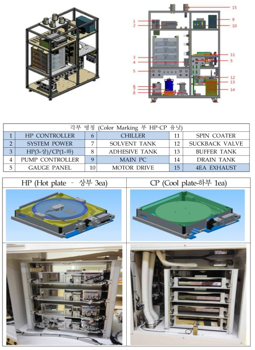 HP·CP Unit 구성도