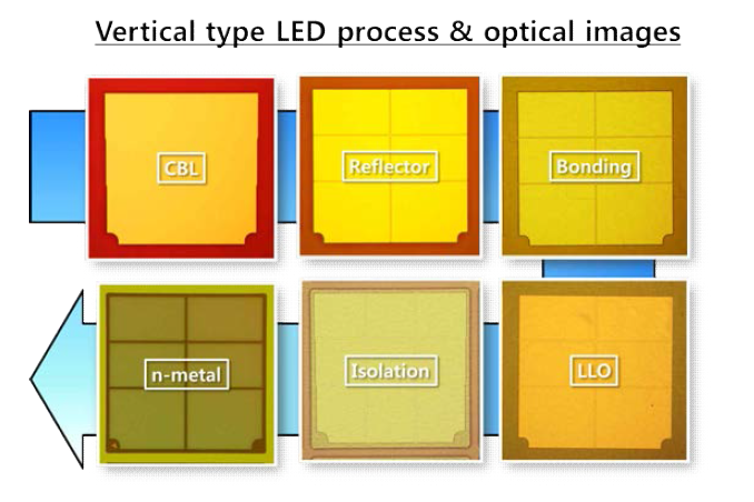 TBDB 공정을 이용한 4인치 수직형 LED 제작 공정 광학 현미경 사진