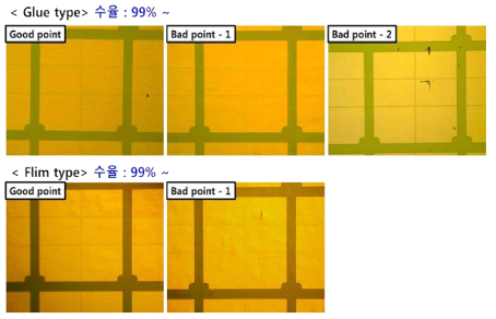 Glue 및 Film을 이용한 TB 공정 수율