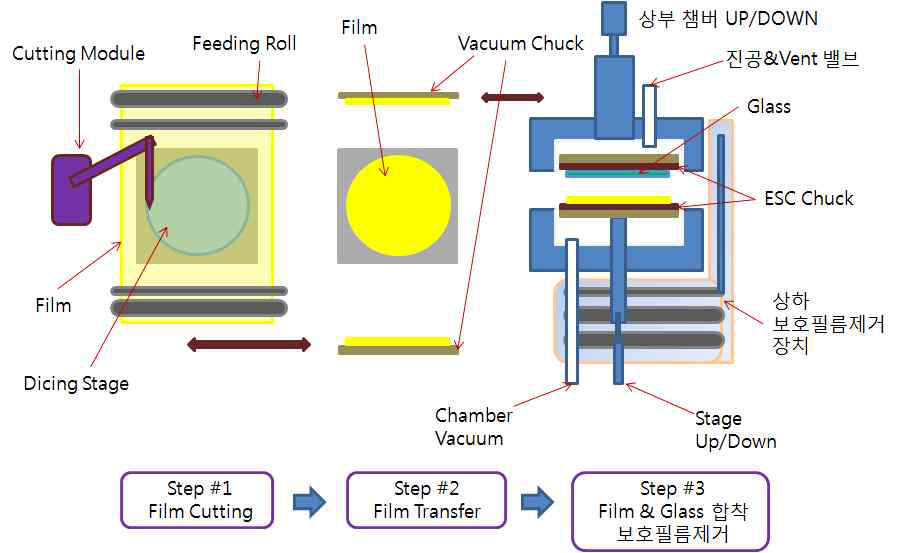 Vacuum lamination module 구성도