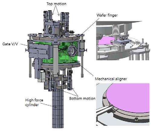 Bonding module 구성도