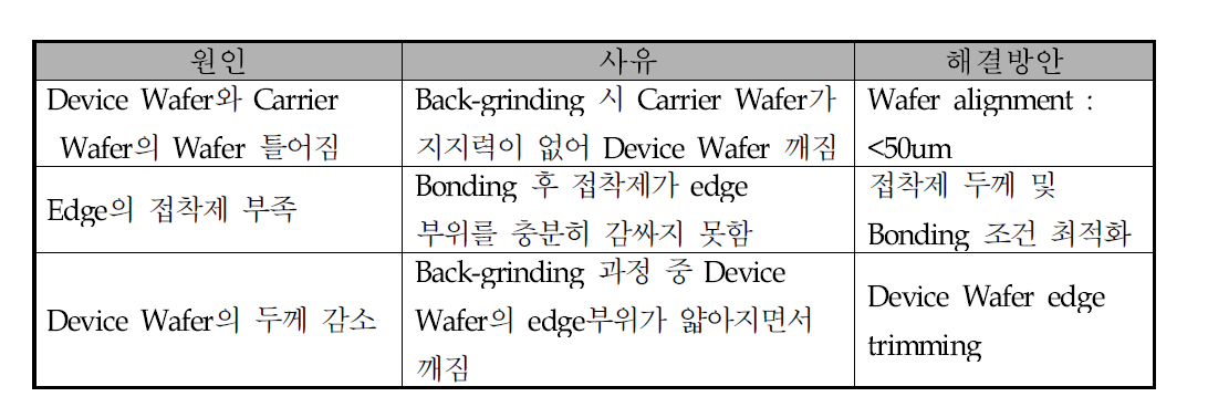 Chipping 주요 원인