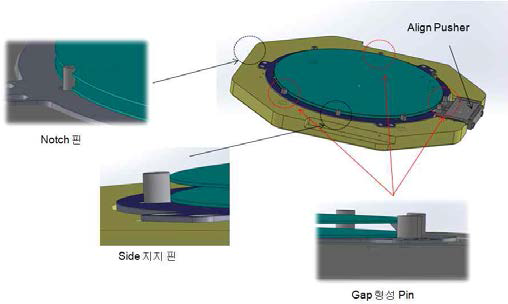 Bonding Jig 구조도