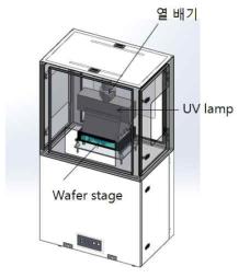 UV Dissolution