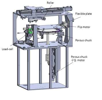 De-bonding module 구성도