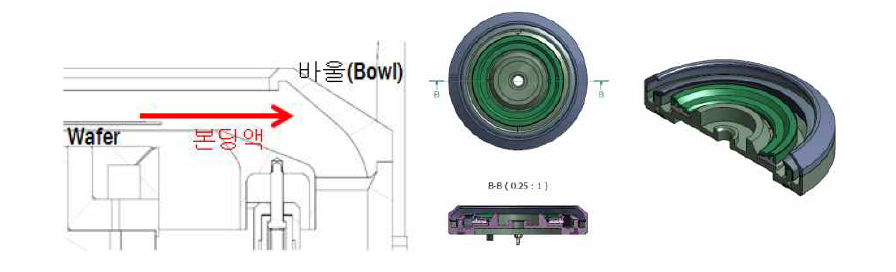 Bowl 구조