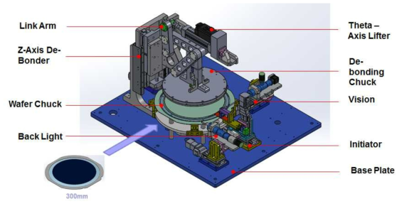 De-bonding module 구성도