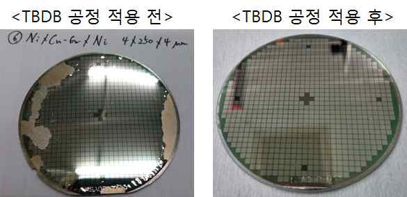 TBDB 공정 적용 전후 수직형 LED 불량 분석 TB DB