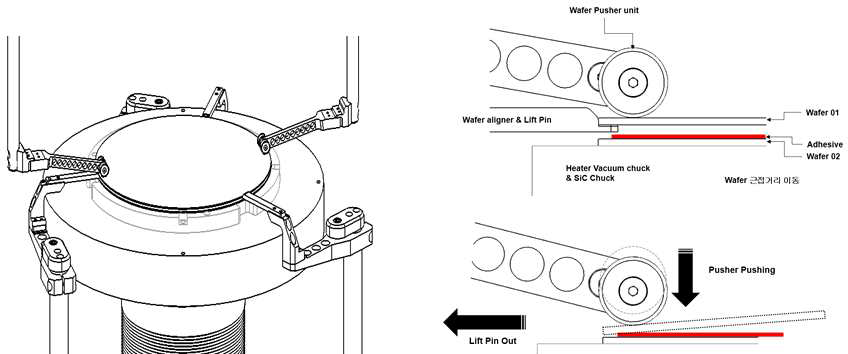Bonding Pusher unit 구성도
