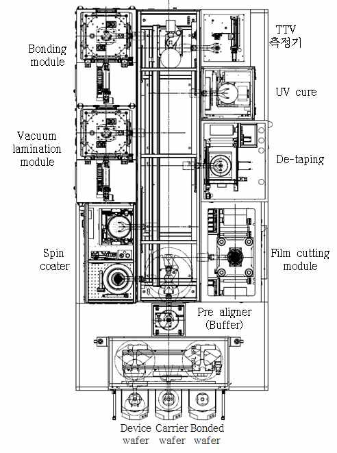 Wafer Bonder 전체 구성도