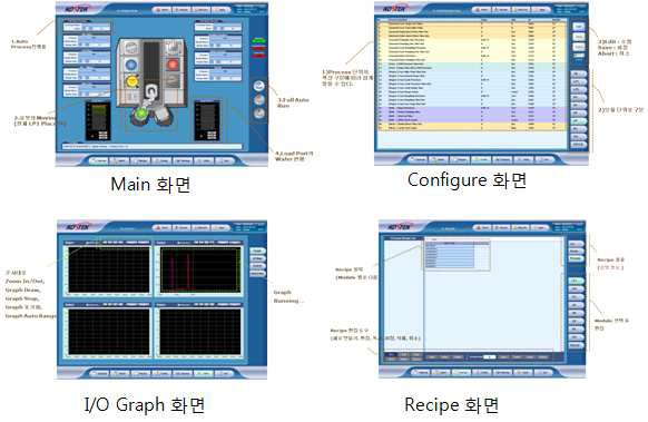 GUI 구성