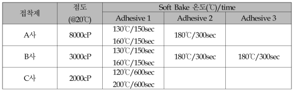 액상 타입 접착제 별 Soft bake 조건