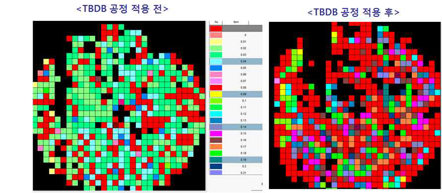 TBDB 공정 적용 전후 수직형 LED IR 특성