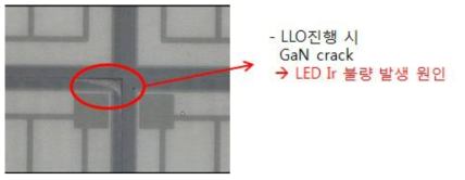 LLO 시 GaN crack 현상 분석