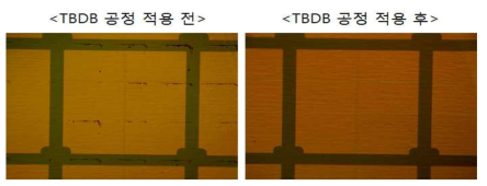 TBDB공정 적용 전후 LLO후 GaN 표면분석