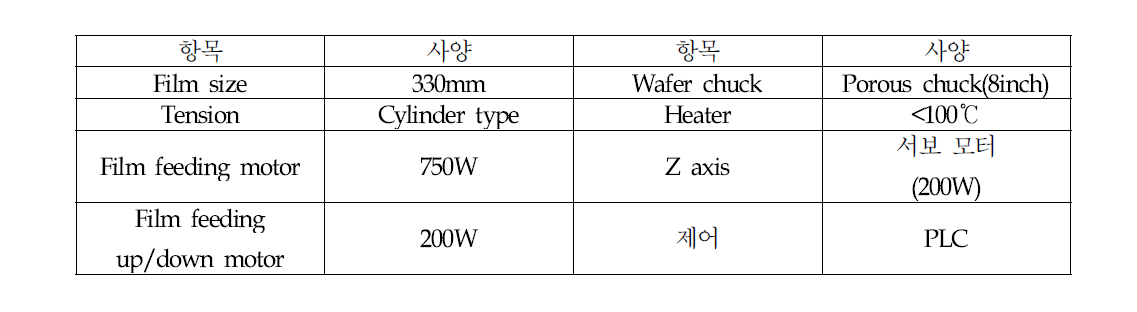 Roller lamination unit 사양