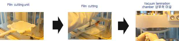 Knife film cutting 및 film 이송 이미지